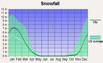 Big Creek, Kentucky snowfall