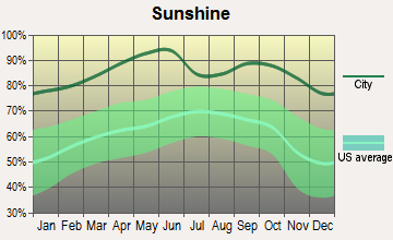 Blackwater, Arizona sunshine