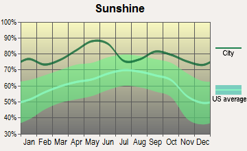 Cameron, Arizona sunshine