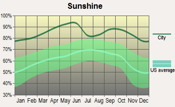 Claypool, Arizona sunshine