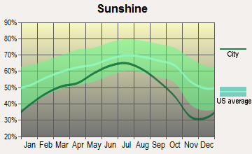 Copemish, Michigan sunshine