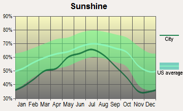 Ontonagon, Michigan sunshine