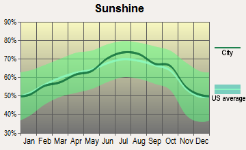 Hatfield, Arkansas sunshine