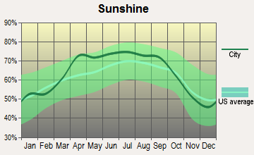Belmont, Mississippi sunshine