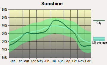 Hardin, Montana sunshine