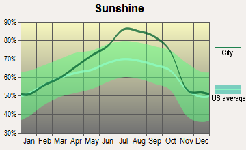 Winnemucca, Nevada sunshine