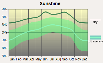 Caliente, Nevada sunshine