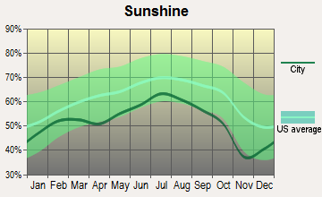 Clarksville, New Hampshire sunshine