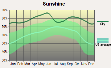 Reserve, New Mexico sunshine