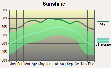 Jal, New Mexico sunshine
