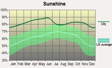 Truth or Consequences, New Mexico sunshine
