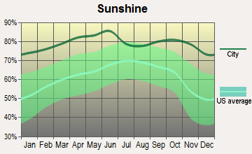 Ruidoso, New Mexico sunshine