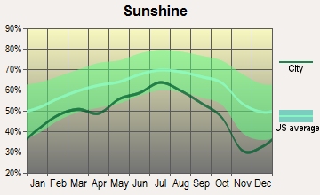 Keeseville, New York sunshine