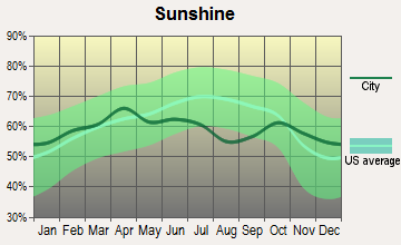Marion, North Carolina sunshine