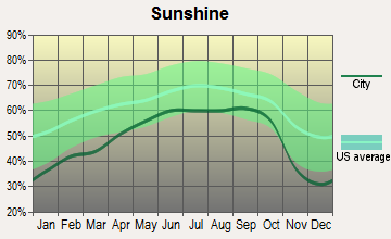 Delaware, Ohio sunshine