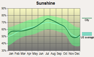 Pickstown, South Dakota sunshine