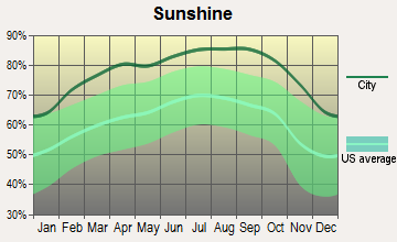 Rosamond, California sunshine