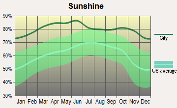 Alpine, Texas sunshine