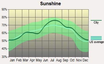 Mason, Texas sunshine