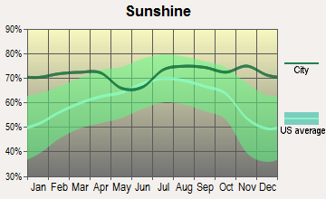 Vincent, California sunshine