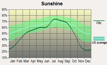 Entiat, Washington sunshine
