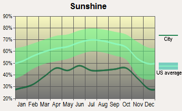 Parsons, West Virginia sunshine
