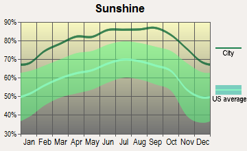 Boron, California sunshine