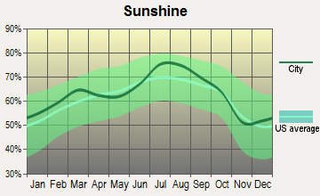 Washakie Ten, Wyoming sunshine