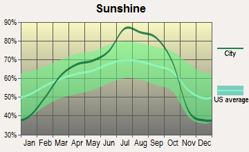 Cascade, Idaho sunshine