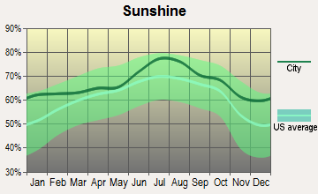 Ellinwood, Kansas sunshine