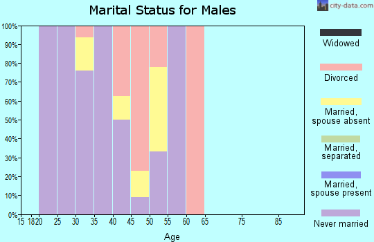 Zip code 02366 marital status for males