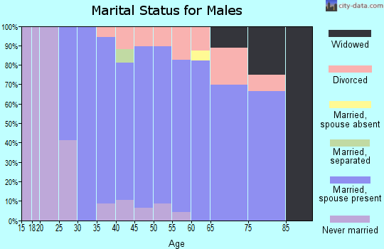 Zip code 02367 marital status for males