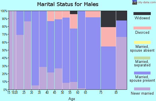 05461 Zip Code (Vermont) Profile