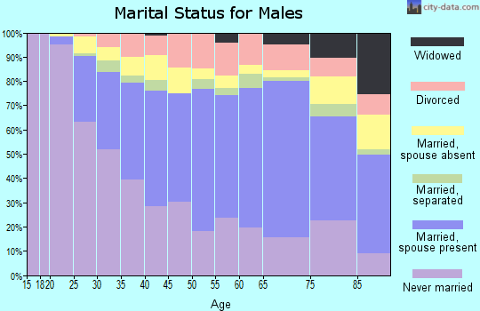 Infobox Mass Area Code