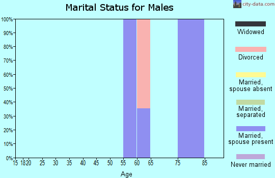 independent school district zip code