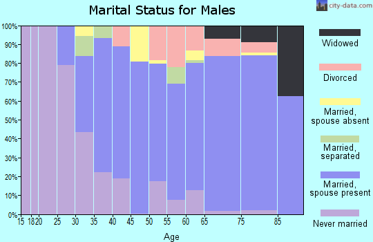 92014-zip-code-san-diego-california-profile-homes-apartments