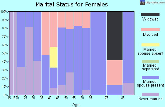 05261 Zip Code (Vermont) Profile