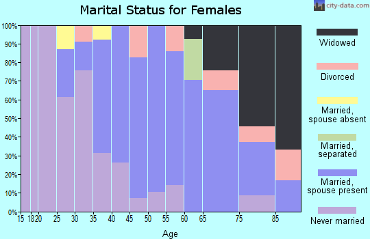 05457 Zip Code (Vermont) Profile
