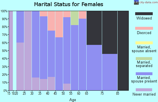 05747 Zip Code (Vermont) Profile