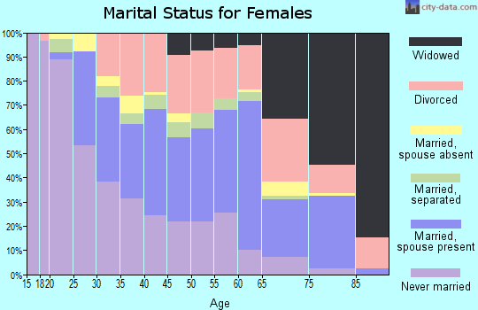 70062 Zip Code Kenner Louisiana Profile Homes