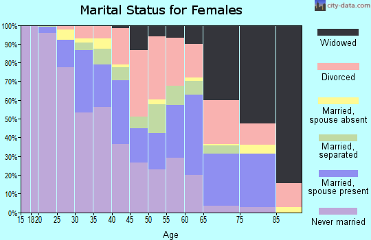 Matchmaking Of Kundli Free Online\