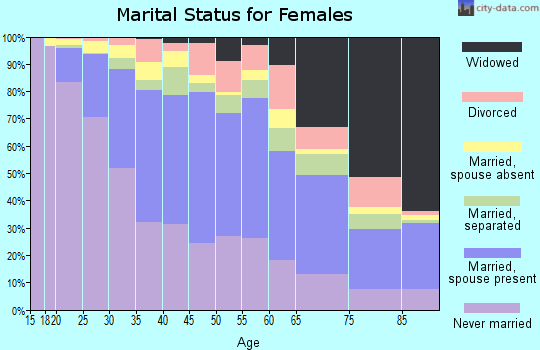 90022 sex offenders 90022 sex offenders