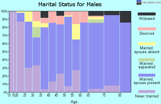 Cimarron County marital status for males