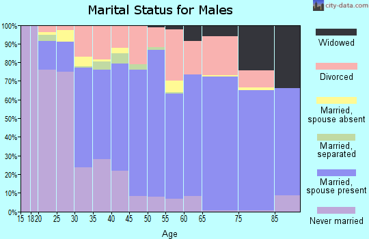 Breckinridge County marital status for males