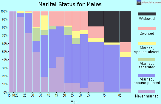 Quitman County marital status for males