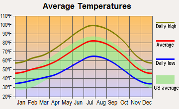 Three Rivers California Weather Three Rivers, California (CA 93271) profile: population, maps, real ...