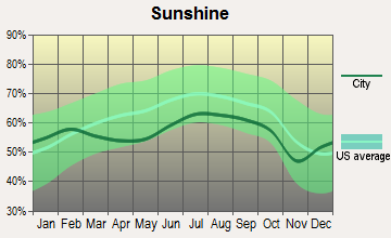 Jonesboro, Maine sunshine