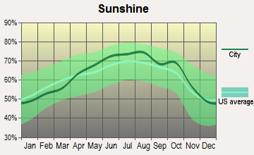 Monette, Arkansas sunshine