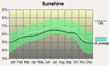 Roselle, New Jersey sunshine
