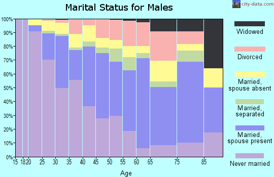 01841 Zip Code (Lawrence, Massachusetts) Profile - homes, apartments ...